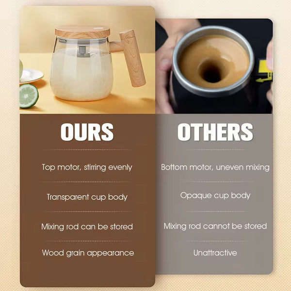 Borosilicate Glass Coffee Mug by Voltyx