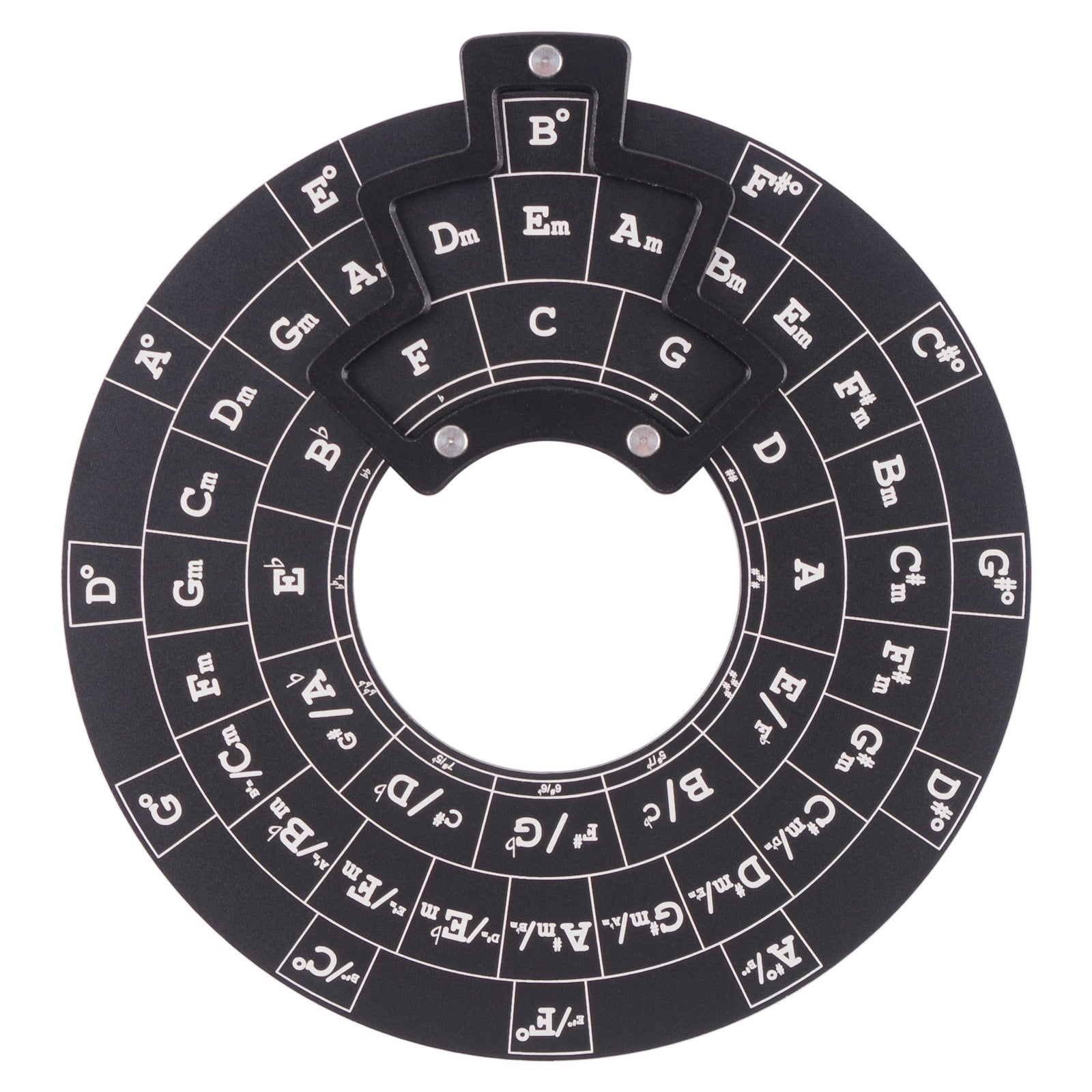Melodix | Practical Music Theory Circle for Guitarists
