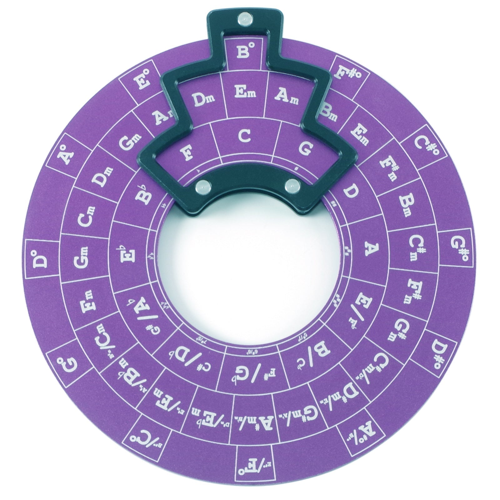 Melodix | Practical Music Theory Circle for Guitarists
