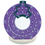 Melodix | Practical Music Theory Circle for Guitarists