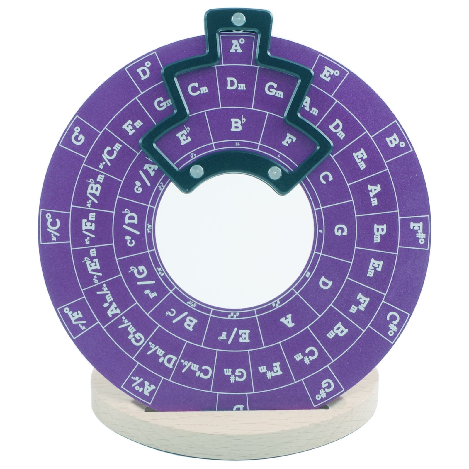 Melodix | Practical Music Theory Circle for Guitarists