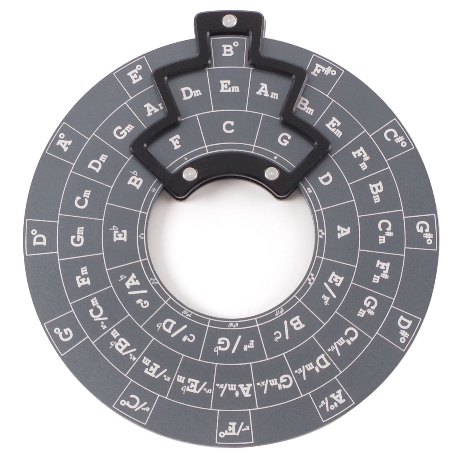 Melodix | Practical Music Theory Circle for Guitarists