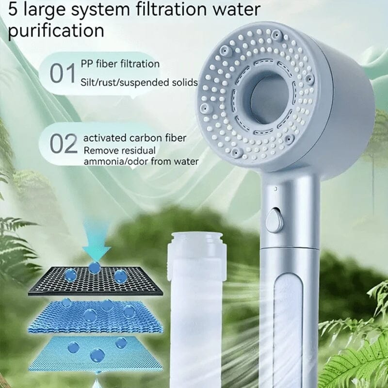 Doppelt effektiver Wasserreinigungsfilter Handbrause | AquaPure