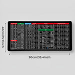 Rutschfeste Tastaturunterlage