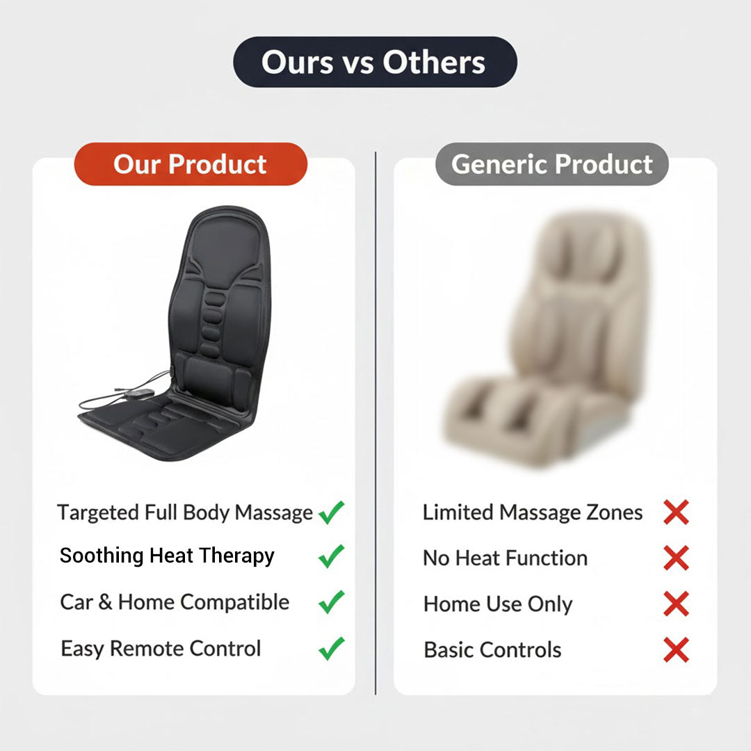 Warming Massage Cushion for Chair and Car - Pure Relaxation