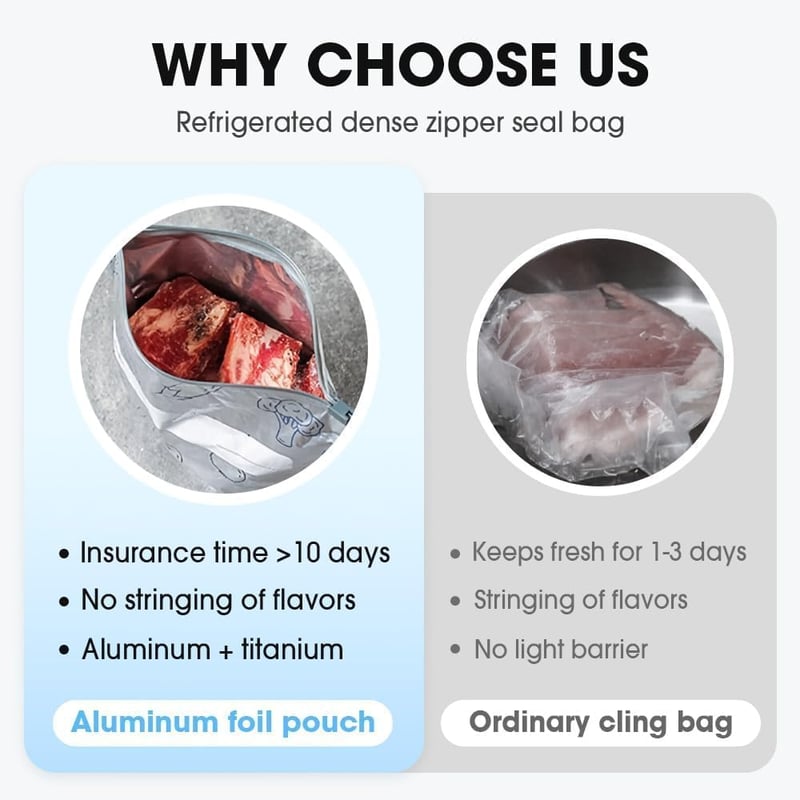 Reusable Aluminum Pouches – Up to 200 Uses
