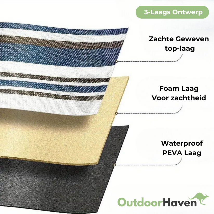 OutdoorGenuss Picknickdecke | Wasserabweisend & Gepolstert | Faltbar mit Tragegriff | 150×200 cm