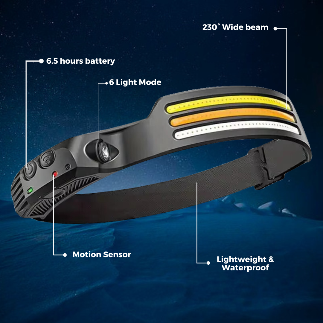 LumiGear Sensor Stirnlampe | Beleuchte deine Erlebnisse