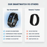 Smart fitness watch with ECG monitoring and activity tracking