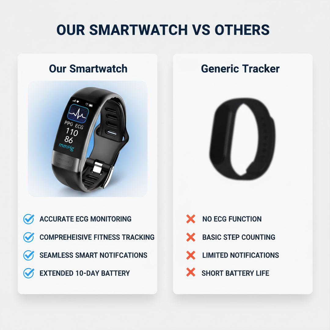 Smart fitness watch with ECG monitoring and activity tracking