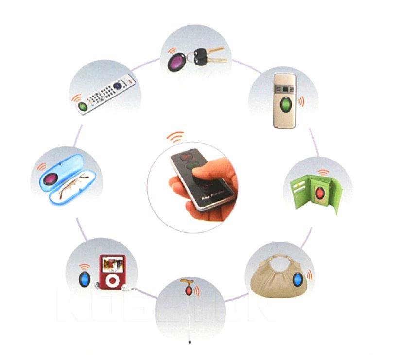 Multifunctional Key Tracker | FindMe Pro