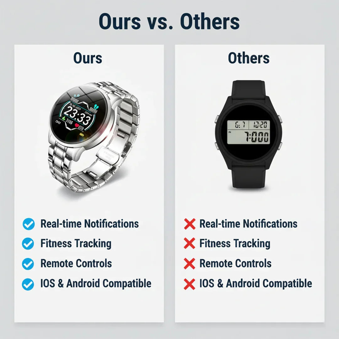 Elegant Smartwatch with Fitness Tracking and Notifications