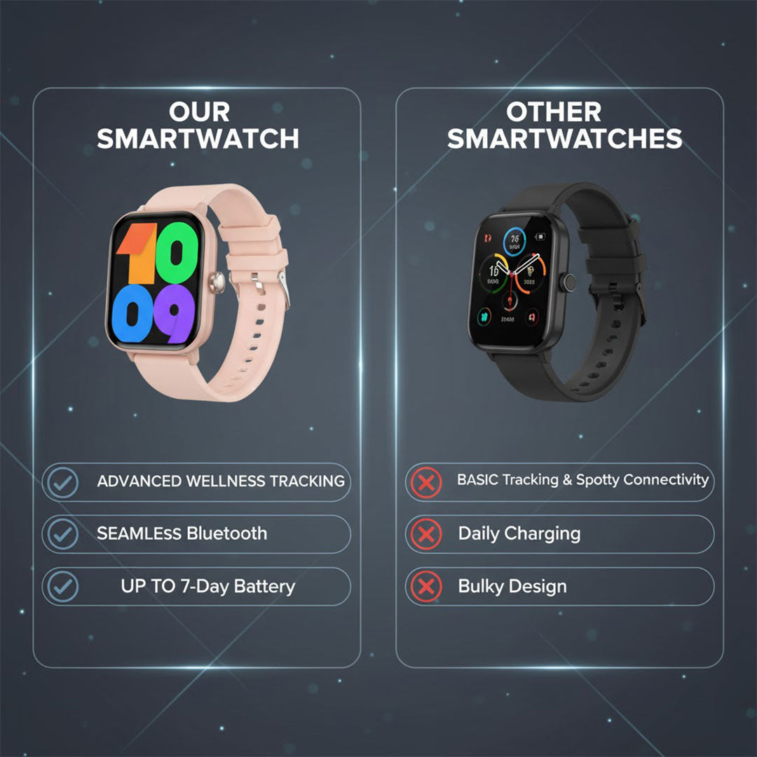 Smart Fitness Tracker - Health Monitoring - Bluetooth Connection