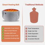 Heat Belt – Customizable Warmth for Every Need