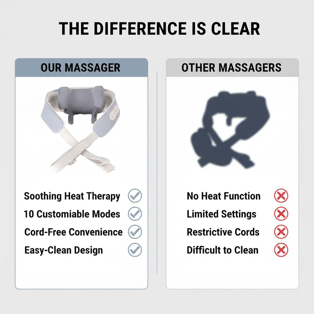 Ergonomic Neck and Shoulder Massager with Heat Function