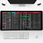 Rutschfestes Tastaturpad für effizientes Arbeiten