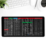 Rutschfestes Tastaturpad für effizientes Arbeiten