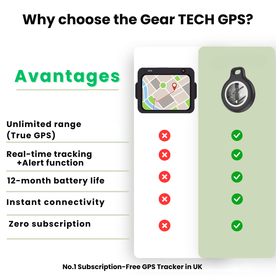 SichereSenior | GPS Tracker for Seniors | Real-time tracking, waterproof & no monthly fees for your peace of mind