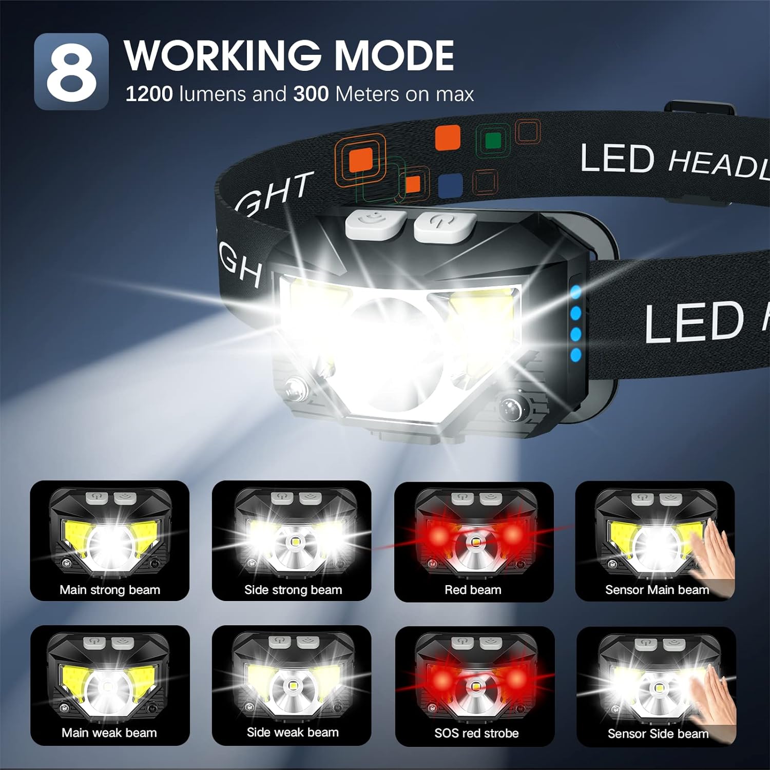 LumiFlex | Rechargeable LED Headlamp | 1200 Lumens, Waterproof, Motion Control | Set of 2