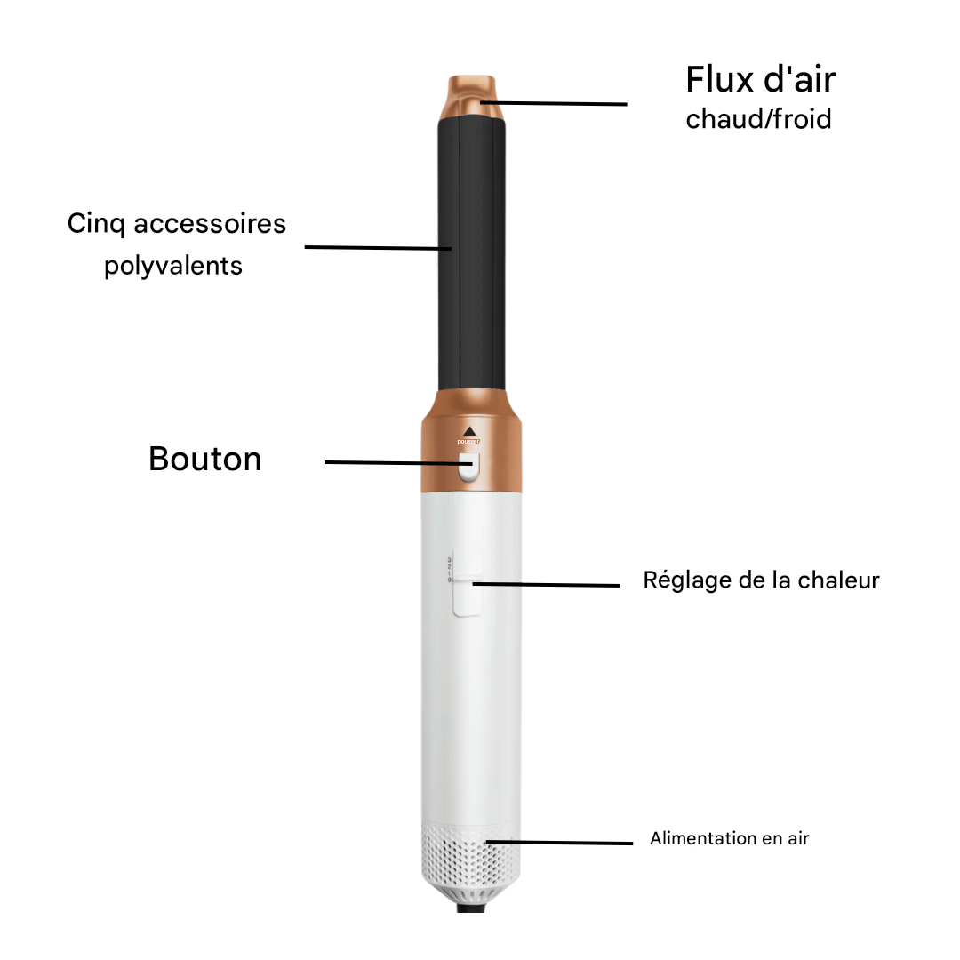Multifunktionales 5-in-1 Haarstylinggerät für Ihr Zuhause