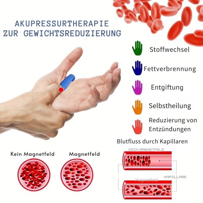 Acupressure Clip | Natural Support for Blood Sugar Levels