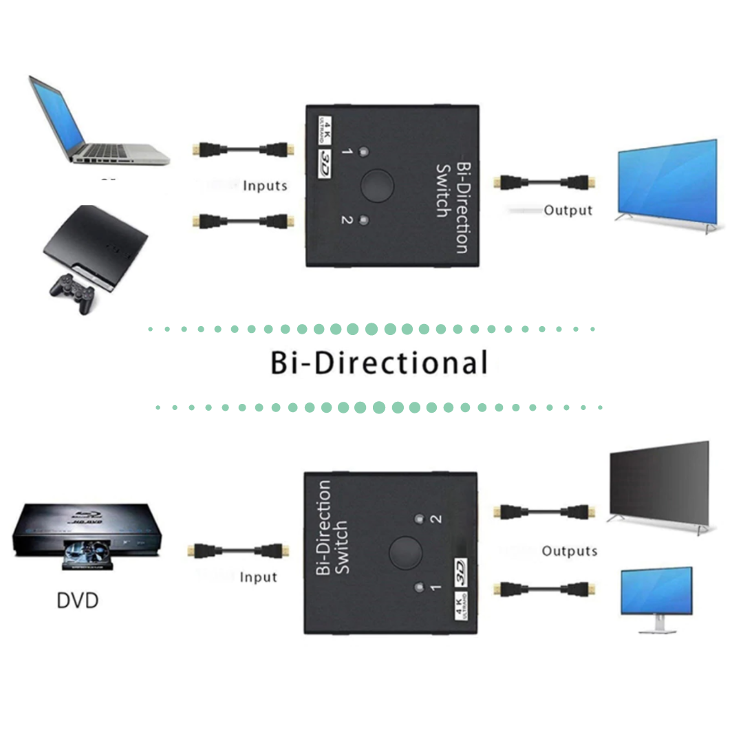 Flexibler HDMI-Switch-Splitter für 4K-Videos