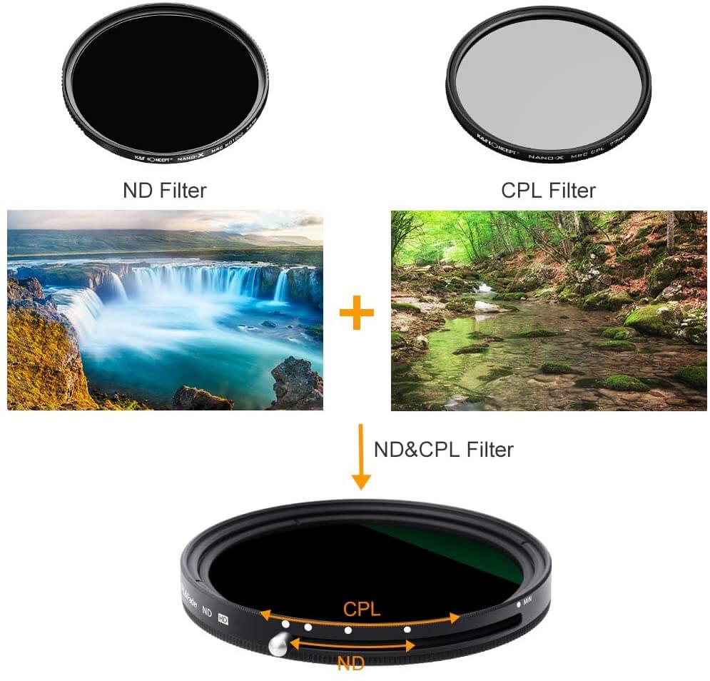 Polarisationsfilter für Kameras