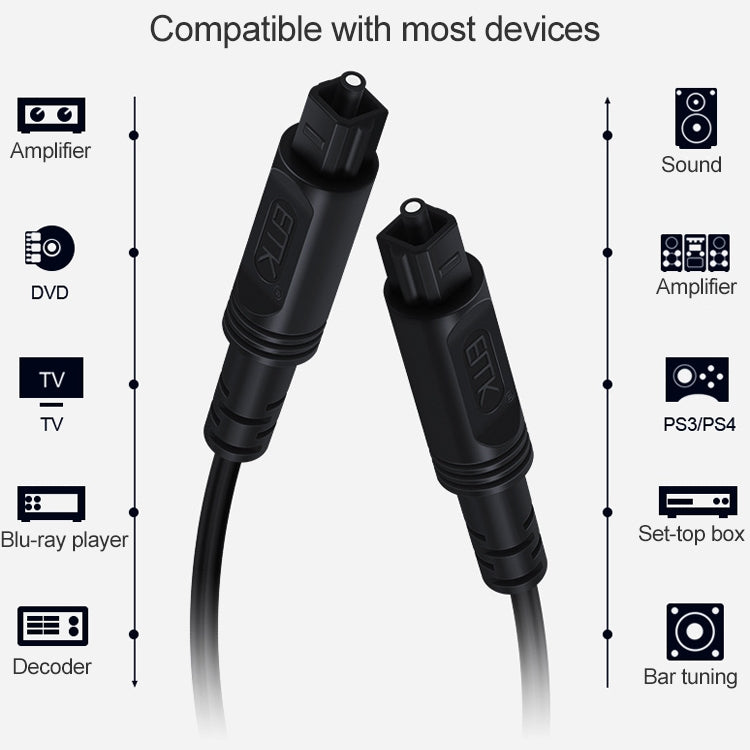 FlexiSound | 30m Digital-Audio-Glasfaser-Kabel für optimale Verbindungen