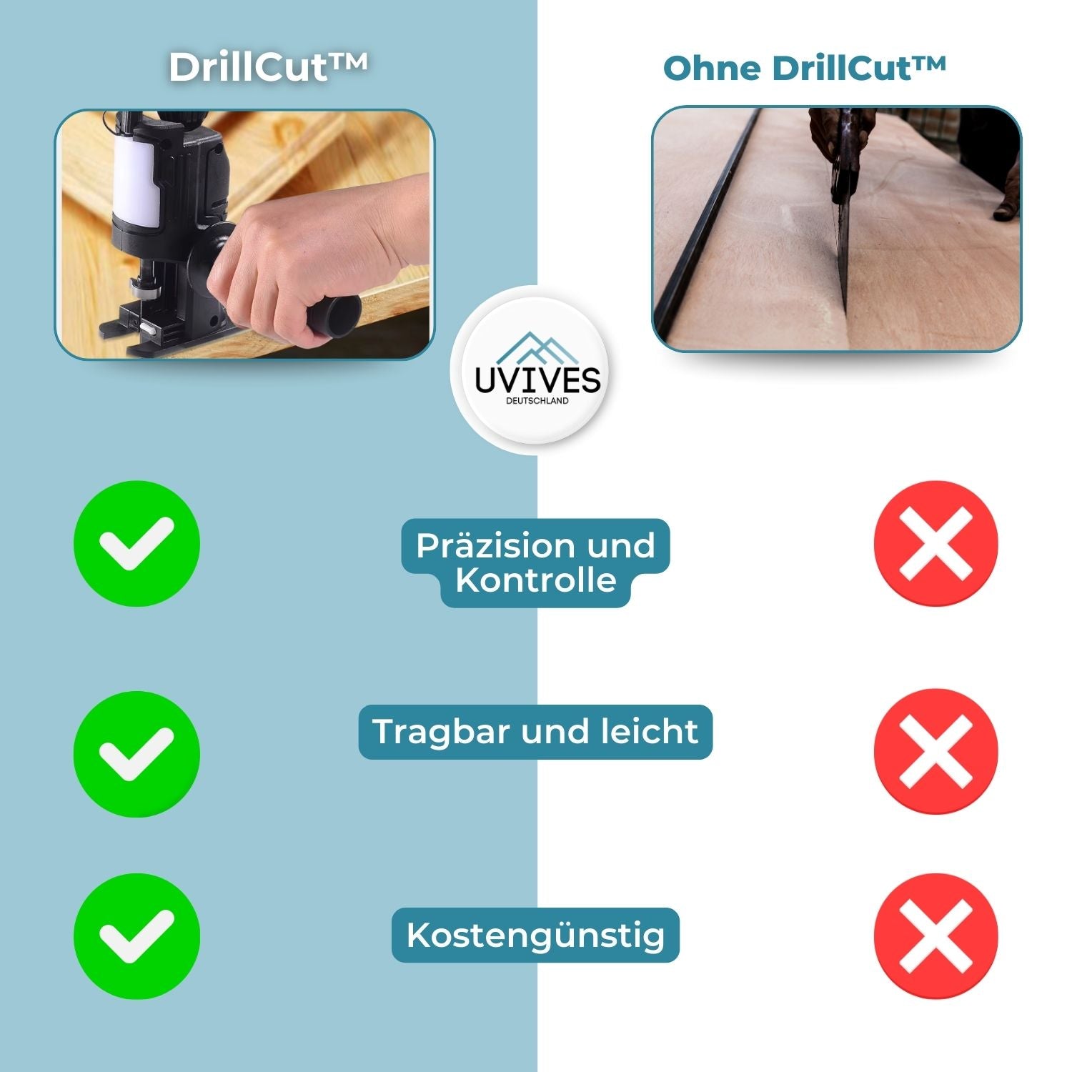 SägePro - Adapter für Bohrmaschinen zur Holzverarbeitung