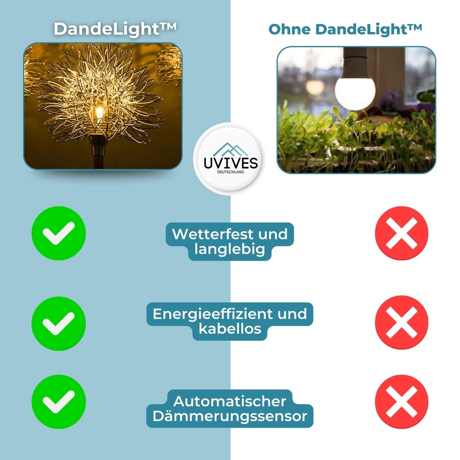 Sonnenblüten - Wetterfeste Solar-Gartenlampe im floralen Stil