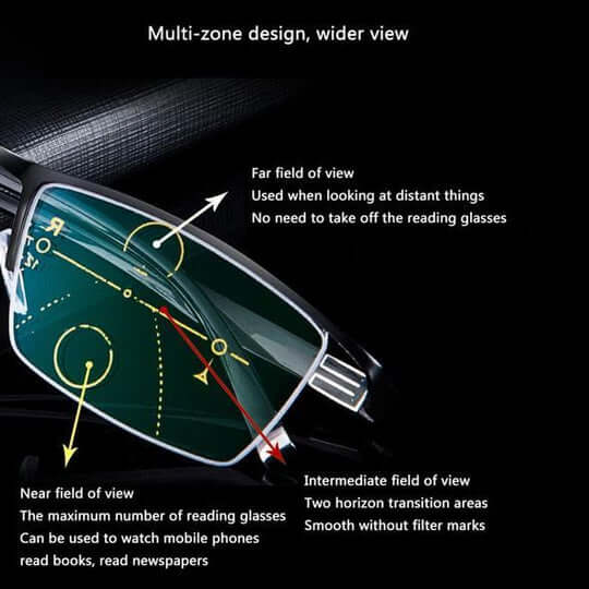 Versatile Glasses | Multifocal Lenses for Near and Distance Vision | Glare and UV Protection | VisionFlex