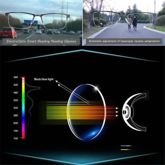 Versatile Glasses | Multifocal Lenses for Near and Distance Vision | Glare and UV Protection | VisionFlex