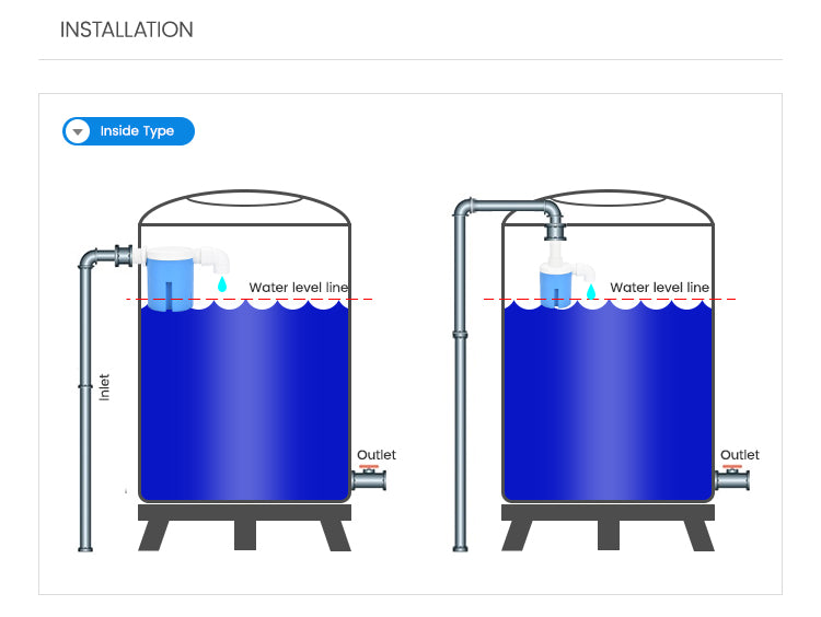 Intelligentes Wasserstandsteuerungssystem | AquaGuard
