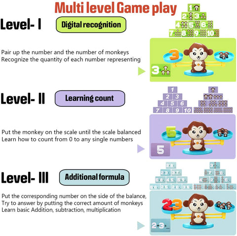 Monkey Balance Game - Promotes early math skills
