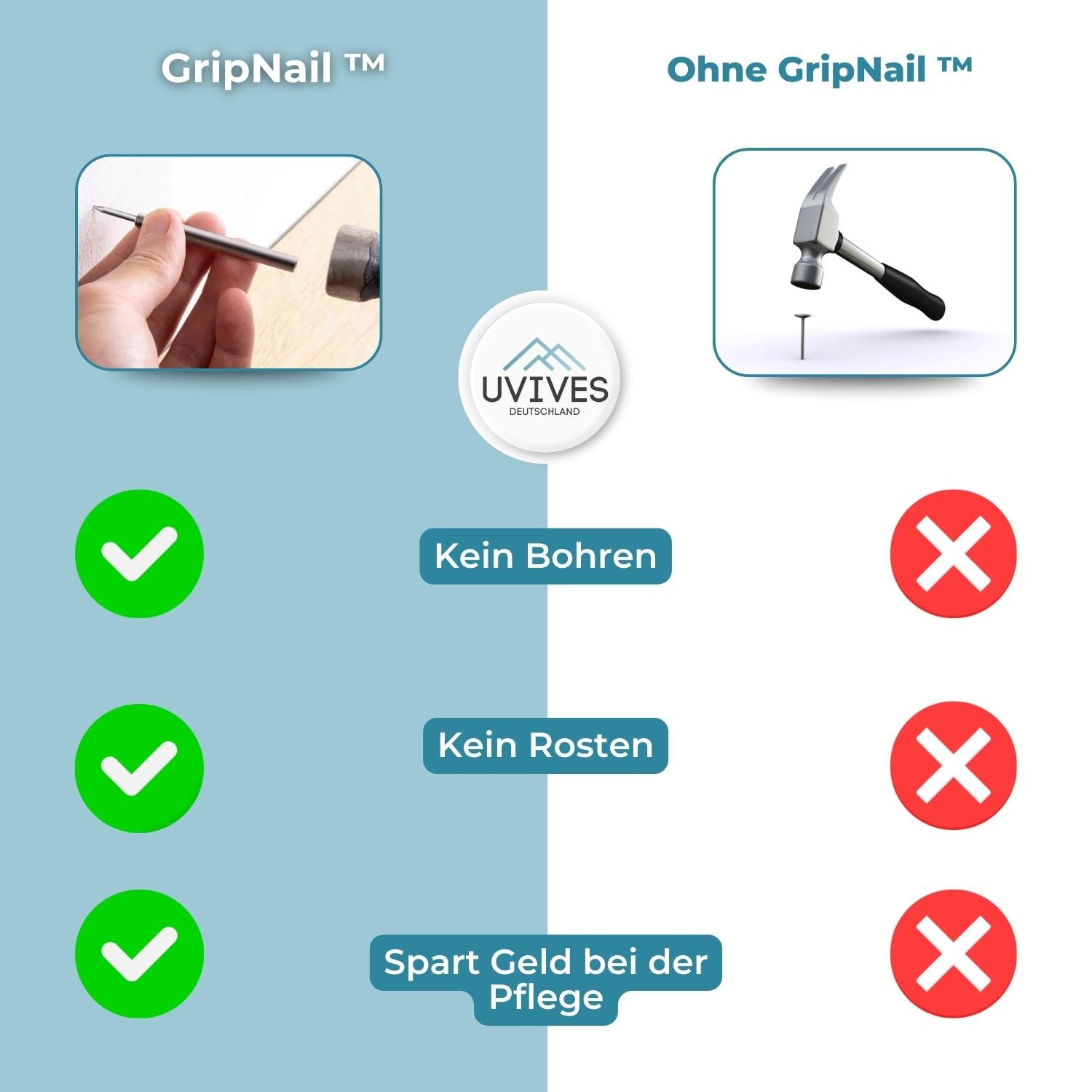 FixPro - Innovatives Befestigungswerkzeug ohne Bohren
