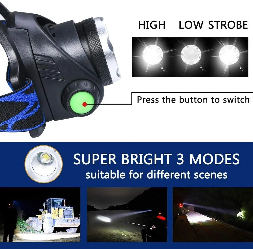 Wiederaufladbare LED-Stirnlampe – Langlebig, Wasserdicht und Leistungsstark