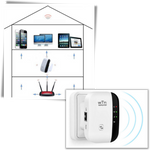 Wi-Fi Reichweitenverstärker für Zuhause und Büro