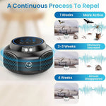 Ultrasonic pest repeller for power outlets
