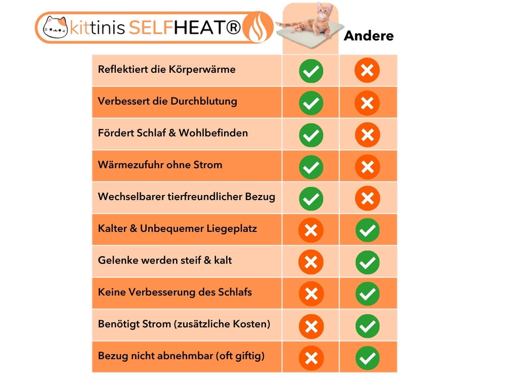 Wohlfühlwärme Matte | Gemütlicher Rückzugsort für Haustiere