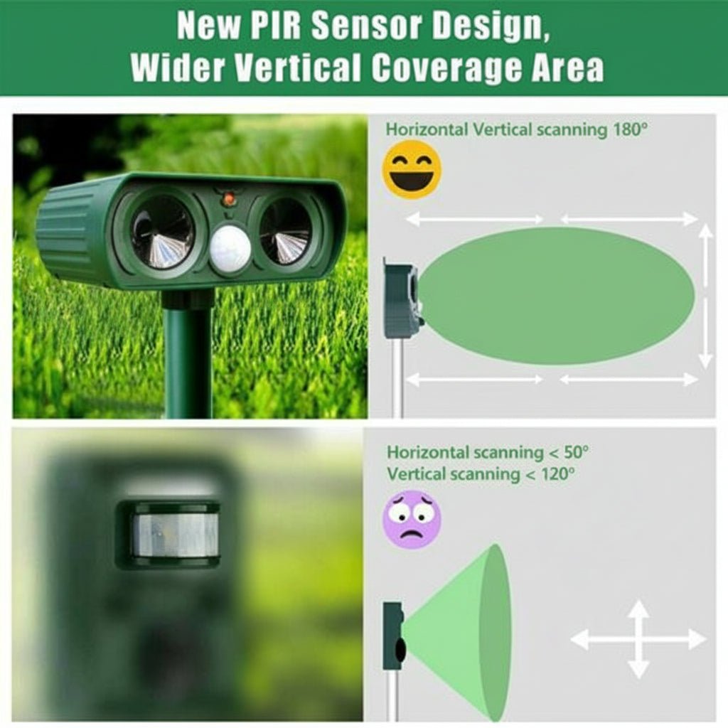 Effective Animal Repellent Device | Motion-Activated Ultrasonic Technology | Weatherproof and Wireless