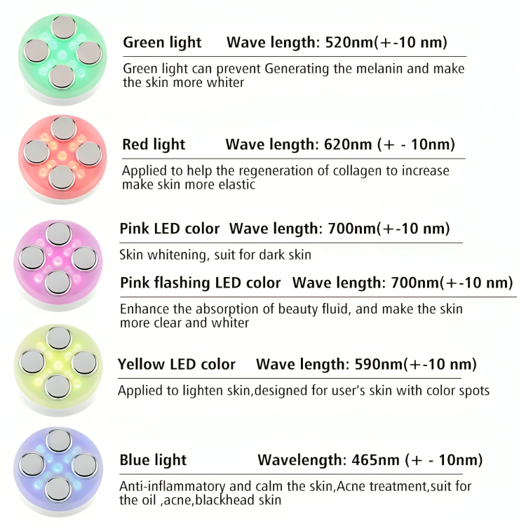 Skin-tightening massager for a younger look