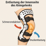 Individuell anpassbare Knieunterstützung für den Alltag