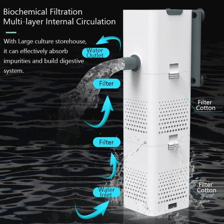 Aquarium Filter Pump Built-In Filtration & Aeration