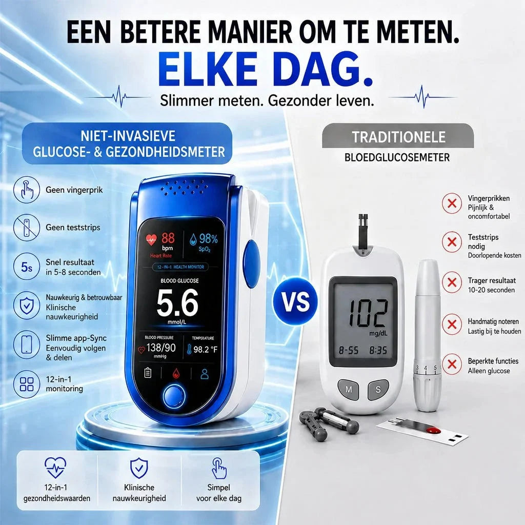 Blood Glucose Monitor Non-Invasive Needle-Free Daily Tracking