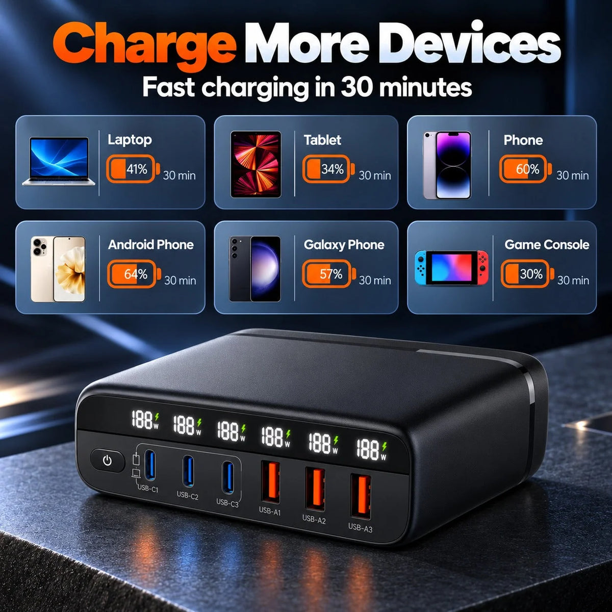 Charging Station Six-Port GaN 140W Power Display