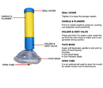 Choking Rescue Kit Portable For Adults & Children