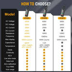 Clamp Meter 200A True RMS Non-Contact Voltage