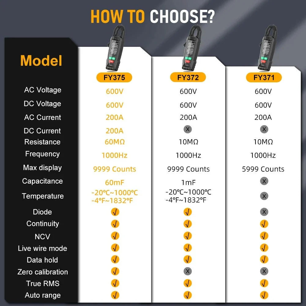 Clamp Meter 200A True RMS Non-Contact Voltage