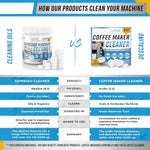 Coffee Machine Descaling Tablets Pre-Measured Multi-Pack