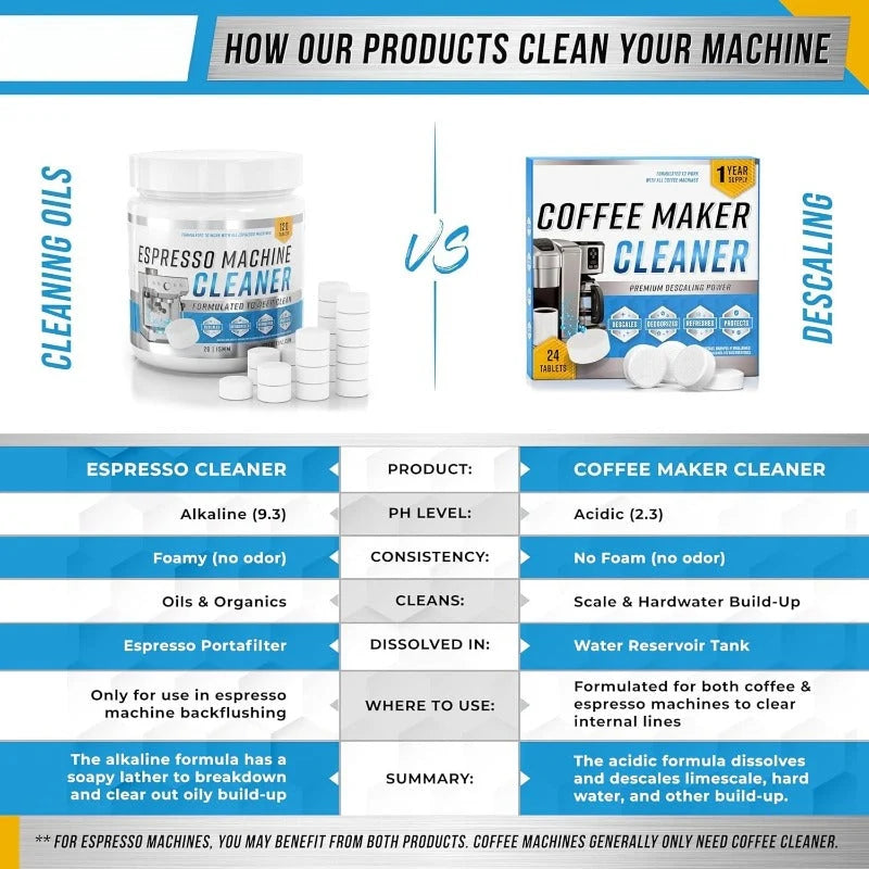 Coffee Machine Descaling Tablets Pre-Measured Multi-Pack